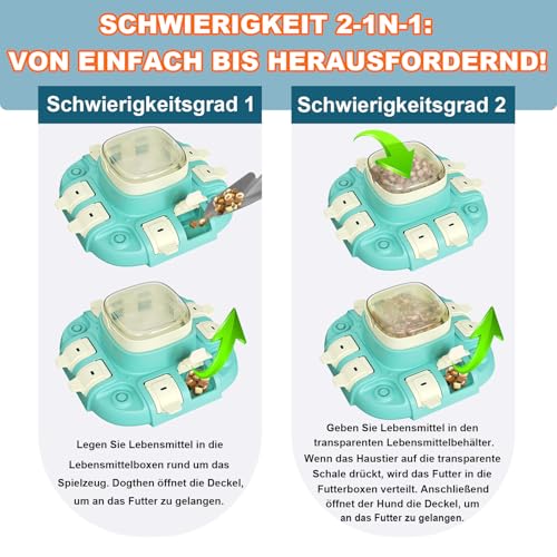 XIUWOUG Hundespielzeug Intelligenz – Langsamer Futterspender, Interaktives Hundespielzeug Gegen Langeweile, Futterball & Intelligenzspielzeug für Große & Mittelgroße Hunde