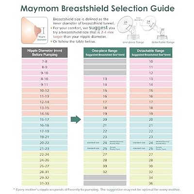 Maymom Pump Parts Compatible with Spectra S2 S1, 13mm Flange Valve Tube Bottle Backflow Protector, Not Original Spectra S2 Replacement Pump Parts Duckbill Valve Bottle