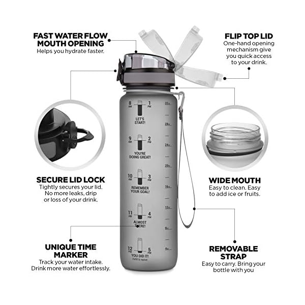 Cactaki 32 oz Water Drinking Bottle with Time Marker, Straw & Strap - Stay Hydrated - Hydration Tracker & Reminder to Drink - Daily & Hourly Measurement Markings - Leak Spill Proof & BPA Free - Grey