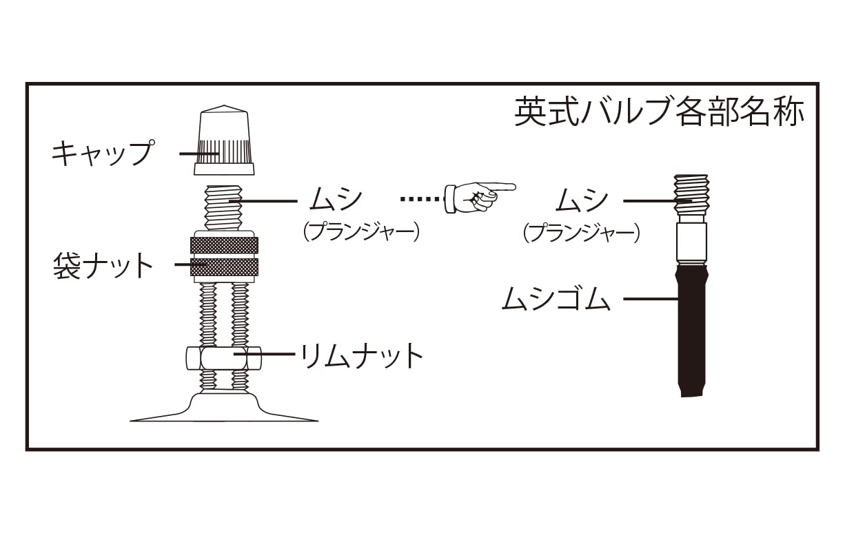 Panaracer Bike Tube - 16 X 1.50-1.75 Inches, English Valve, Made In Japan, Butyl Rubber