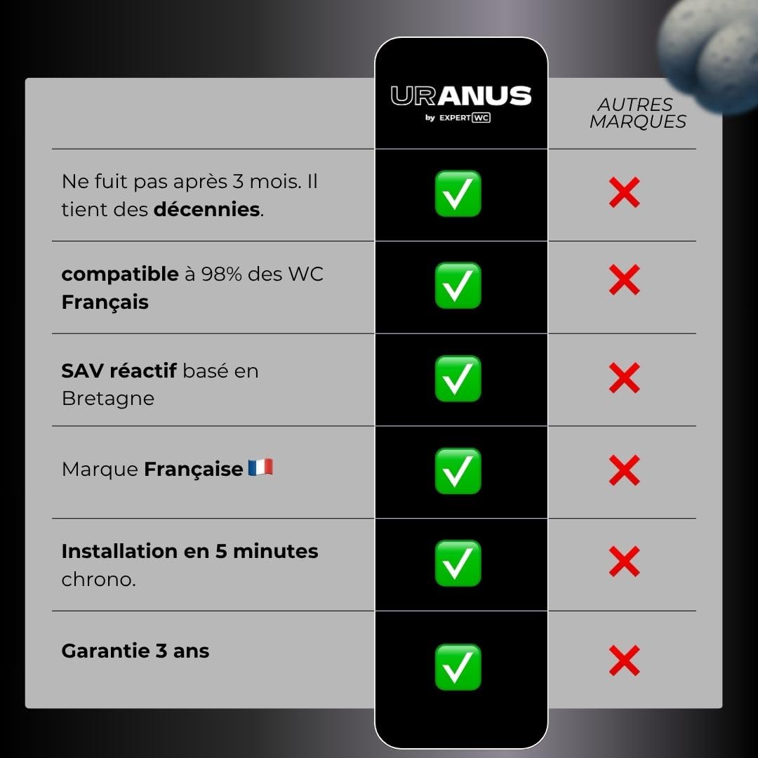 Douchette WC Anti-Fuite Noire - Marque Française - Kit Complet Bidet Hygiénique avec Robinet 3 Voies, Pistolet, Flexible et Support - Jet Réglable Haute Pression - Brevet Déposé