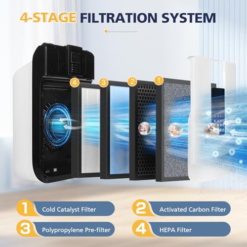 Image of HSP001 Replacement Filter Compatible with HATHASPACE HSP001 Smart Air Purifiers, 4 Stages Filtration with HEPA and Activated Carbon Pre-Filter, 2 Pack