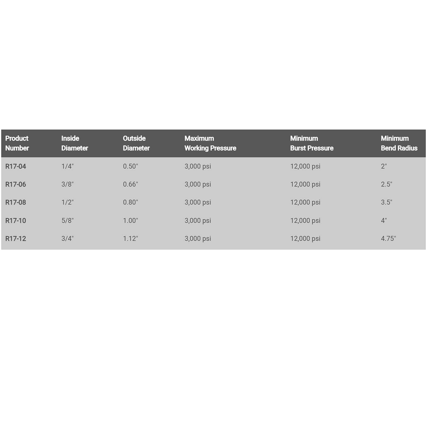 SAE 100R17 Hydraulic Hose 2-Wire R17 Steel Wire Reinforced (5/8