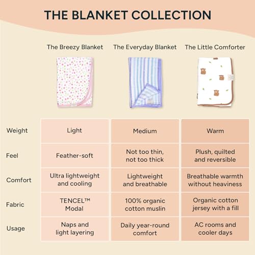 Image of NINTARABABY Breezy Blanket - Ultra-Light Baby Blanket, 30 x 40 Inches