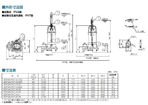 未使用　50PVT-5.4S 50PVA-5.4S PV型 排水水中ポンプ テラル 50PVT-5.4S 排水水中ポンプ 樹脂製 小型セミボルテックス
