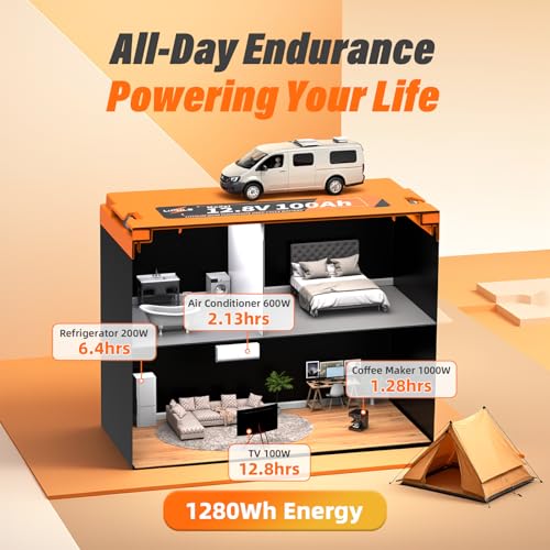 Image of 12.8V 100Ah LiFePO4 Lithium Battery, Group 24 Lithium Battery, 15000 Cycles, Built-in Cylindrical Grade A+ Cells & 100A BMS, Max.1280Wh Energy, for RVs, Trolling Motor, Home Energy Storage, Off-Grid