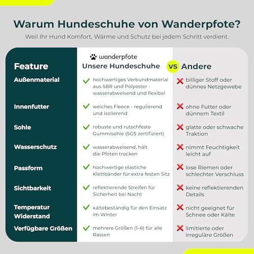 Wanderpfote Hundeschuhe im 4er-Pack – Wasserdichter Pfotenschutz für draußen mit Anti-Rutsch-Sohle, kuscheligem Fleece & reflektierenden Details (Schwarz, 5)