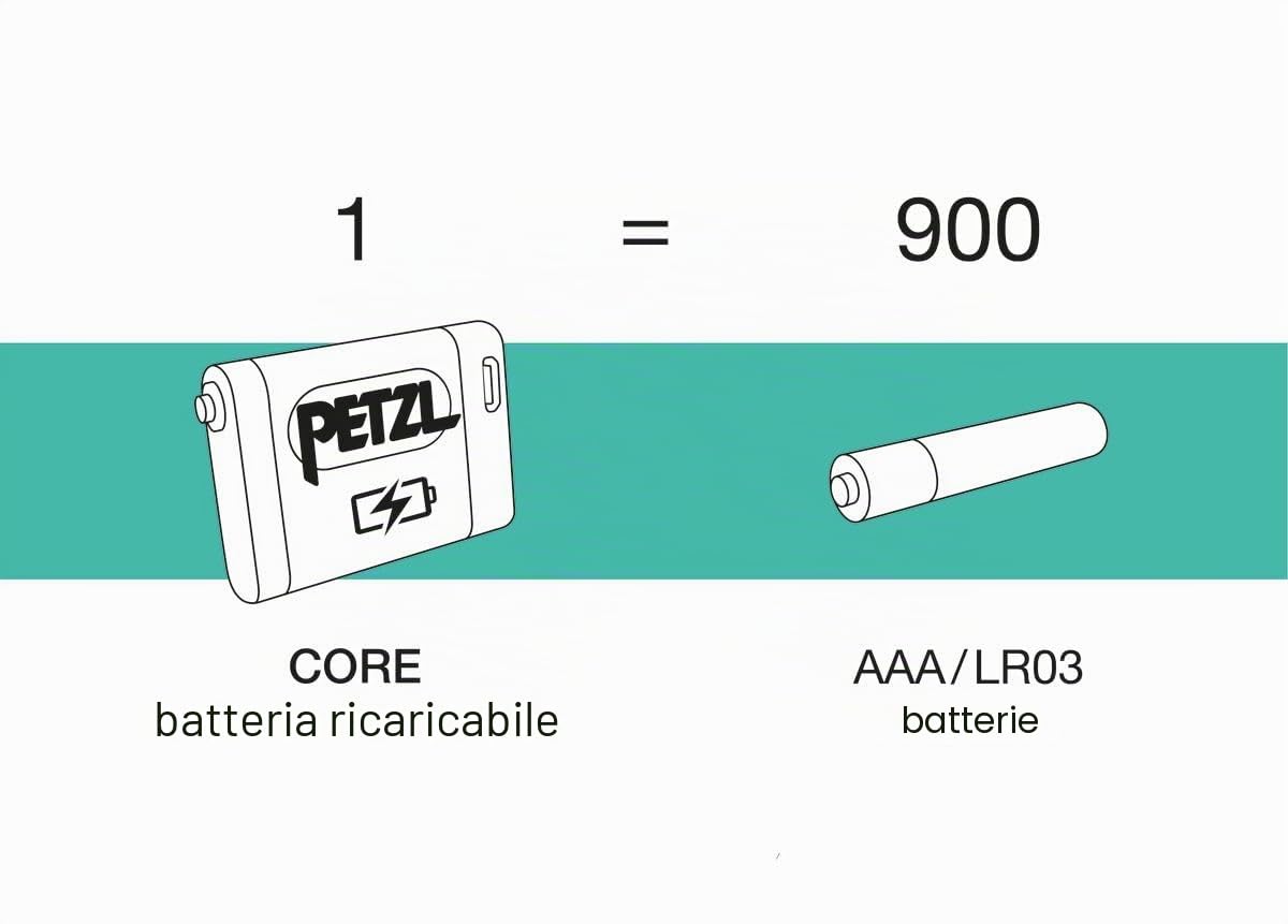 ATTIK CORE