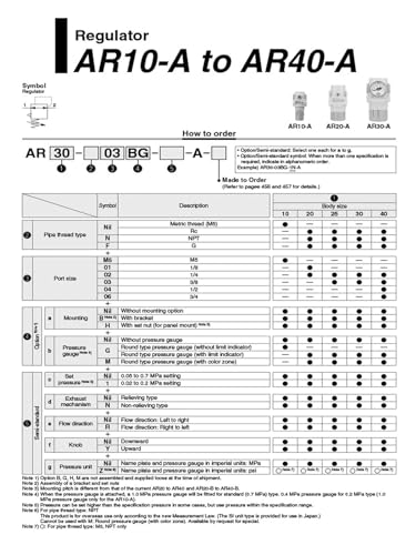 Filtro separador de agua y aceite regulador AR AW20 para solucionar caídas de presión 4
