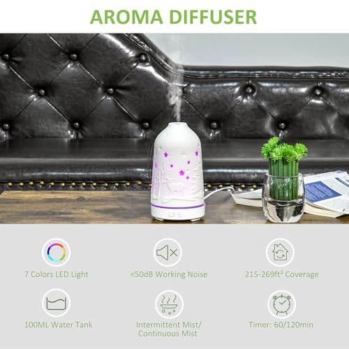 Difusor de Aroma y Humidificador 2 en 1 100ml LED miniatura 5