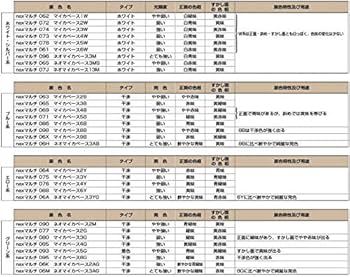 桐*哲様 日本ペイントマイカベースセット 日本ペイント naxマルチ 06Wガラスフレーク2GW +06Hネオマイカ