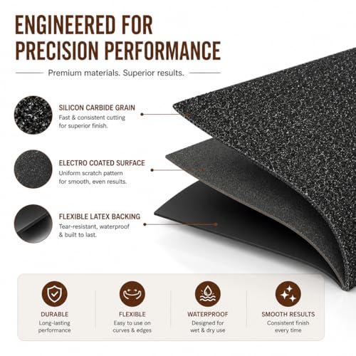 Image of APPLES (150-320) & (600-2000) Grit Silicon Carbide Sandpaper, Electro Coated Latex Waterproof Abrasive Paper for Wet & Dry Sanding, Auto, Wood & Metal Polishing (Pack Of 9)