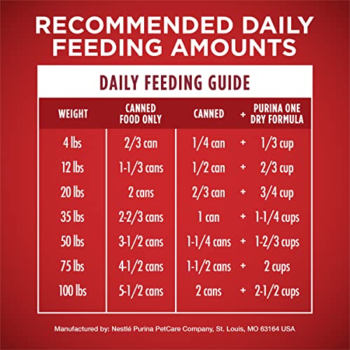 Purina ONE Natural Wet Dog Food Gravy, Tender Cuts in Gravy Beef and Barley Entrée - 13 Ounce (Pack of 24) - image 9