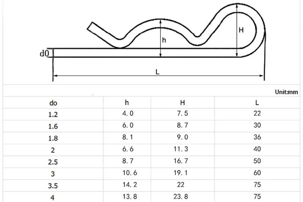 Coppiglie A Molla Tipo R In Acciaio Inox 304 - 20 Pezzi M2x30mm | Per Meccanica E Auto - Foto 11