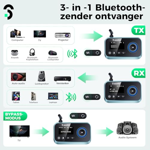 Image of Transmitter Receiver Adapter Audio Bluetooth 5.0 with Aux /Optical /RCA Cables, SOOMFON Audio Adapter Hi Fi with 3.5mm Jack and Optical, for TV, PC, CD Player, Home Stereo, Headphones, with LCD Display
