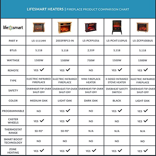 Square Fireplace Heater Medium Oak #TOP6