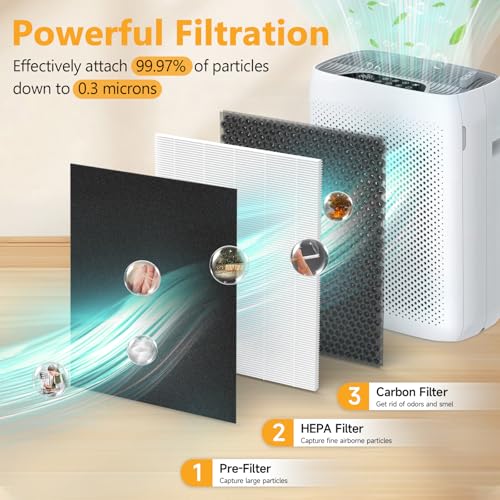 Image of KJ300 Replacement Filters,Compatible with VEWIOR KJ300 Purifier | 3-Stage Filtration | 2 Pack Main Filter + 4 Pre-Filter