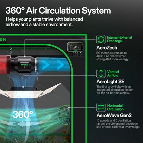 VIVOSUN Smart Pro Grow Tent Kit 4x4