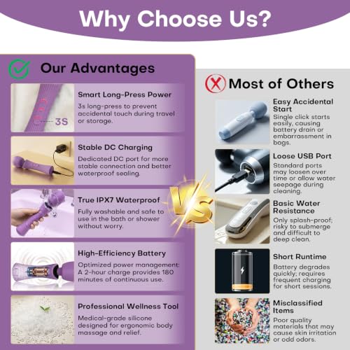 Image of Waterproof Handhel Massager - 12 Powerful Modes, Purple