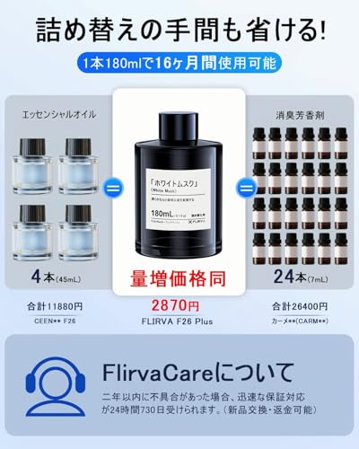 Image of F26 Plus Car Air Freshener, 180mL Long-Lasting (16 Months), Ultrasonic Mist, Silent, Auto ON /OFF, 8-Color Light, White Musk Scent, Rechargeable Battery
