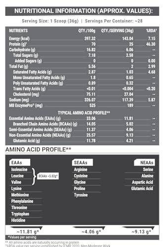 Image of MuscleBlaze Biozyme Performance Whey Protein Powder | Rocky Road Fudge (1kg / 2.2lbs) | 25g Protein Per Scoop | Clinically Tested 50% Higher Protein Absorption