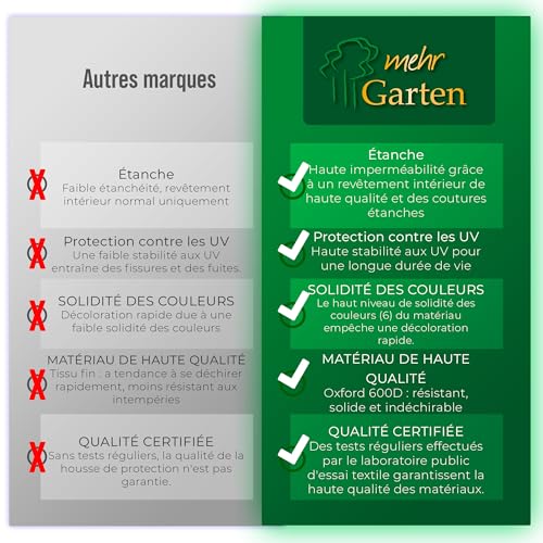 Housse de protection canapé d'angle de jardin imperméable bâche asymétrique gris 600D - 6