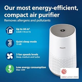 Philips Air Purifier 600 Series, Ultra Quiet and Energy-Efficient for Allergy Sufferers, HEPA Filter Removes 99.97 Percent of Pollutants, for Rooms up to 44 m2, App-Controlled, White (AC0650/10)