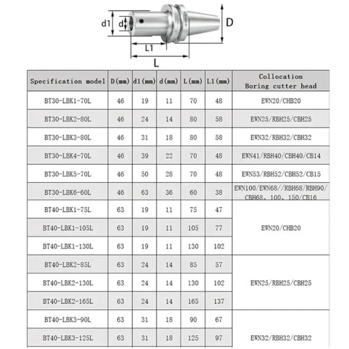 Portaherramientas for mandrinado fino BT40 LBK con rectificado de precisión 4