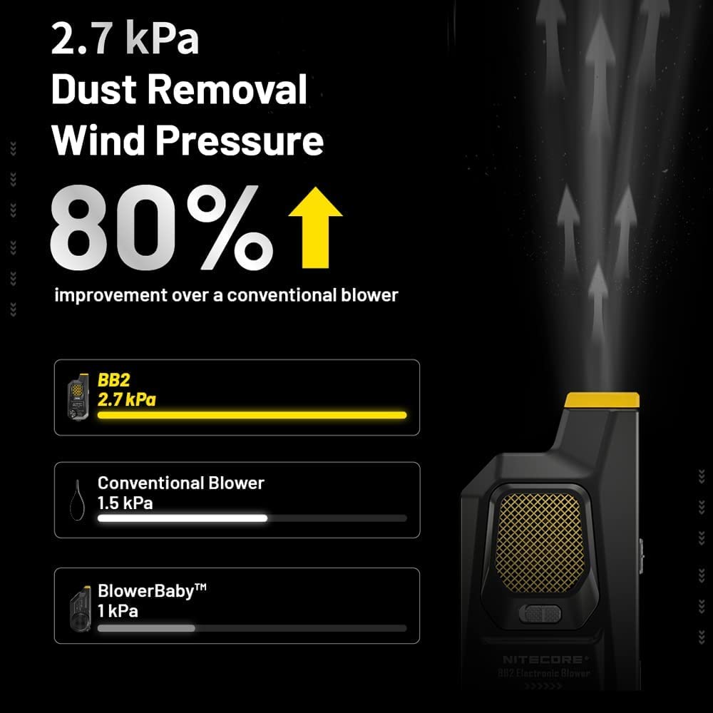 Amazon | Nitecore Blowerbaby BB2 カメラクリーニングキット 充電式