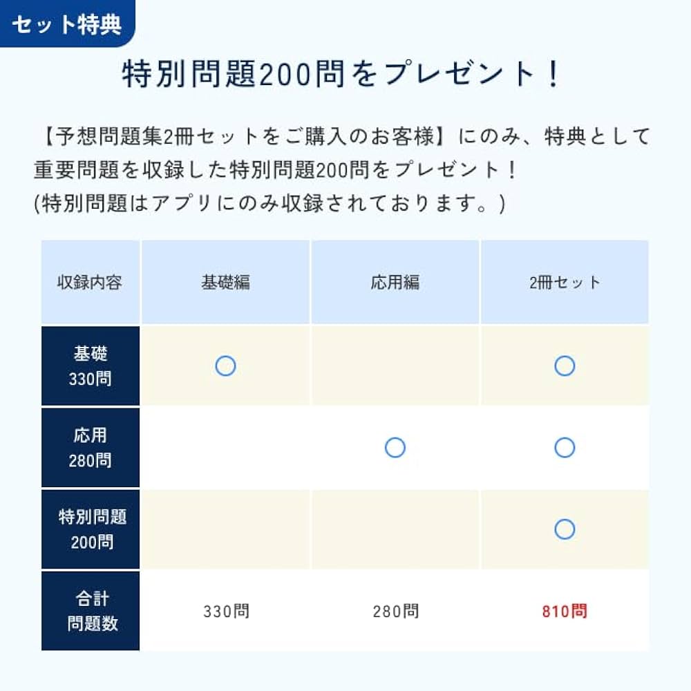 透析技術認定士受験必修予想問題集2冊セット 2025年度版 透析技術認定士受験必修予想問題集2冊セット 2025年度版 透析