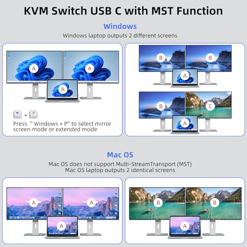 Image of KVM Switch 2 Monitors 2 Computers USB C + HDMI, Dual Monitor USB 3.0 USB Typc C KVM Switcher Supports 4K@60Hz for 2 Computers Share Keyboard, Mouse and Monitor