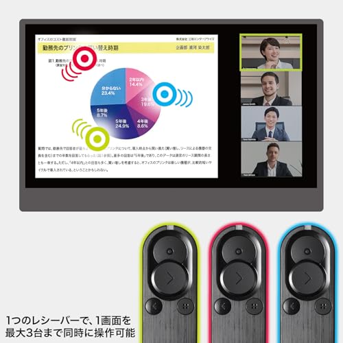 サンワサプライ 2WAYプレゼンター MA-WPR15BK の商品画像 4