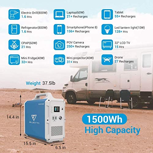 BLUETTI EB150 1500Wh Portable Power Station with 2 Solar Panel 120W, Solar Generator for Home RV Backup Battery for Emergency, 1000W AC Outlet, Solar Bundle, Power indoor and Outdoor