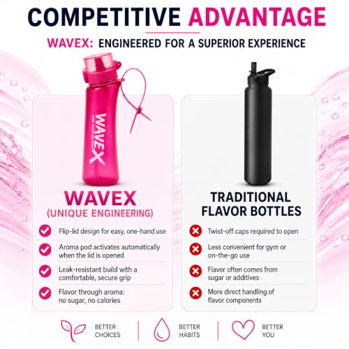 Image of Wavex Scented Water Bottle + 8 Aroma Scent Pods (Cola, Strawberry, Honey Peach, Energy Drink, Green Apple, Mint, Lemon, Orange Vanilla), Flip Top Lid, Straw & Carry Strap Included (Wild Berry Pink)