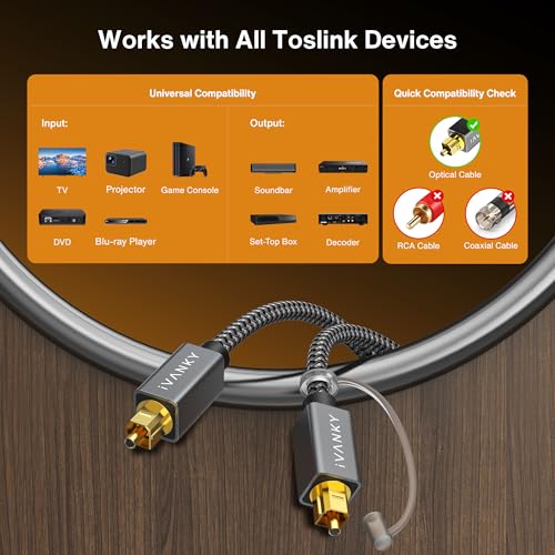 IVANKY Optical Audio Cable 3.3ft, Toslink Fiber Optic S/PDIF Digital Audio - image 6