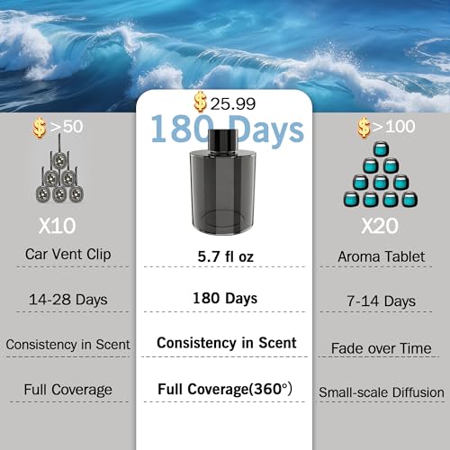 Image of Amor Lyris 5.7 fl oz Car Air Freshener Refill, Premium Imported Fragrance with Natural Plant Extract Essential Oil, 180-Day Long Lasting Car Diffuser Perfume for Smart Diffusers, Car Home Office