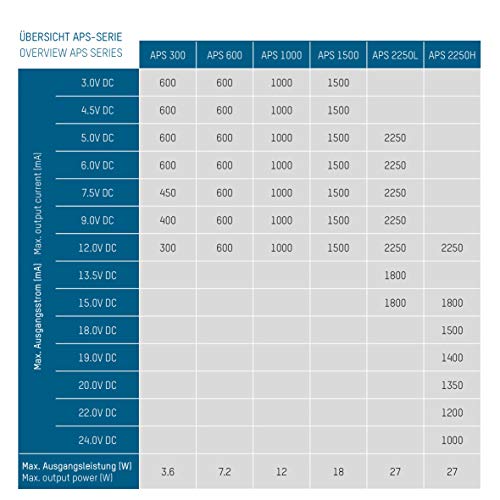 ANSMANN 5311143 Aps 2250H Alimentatore Universale