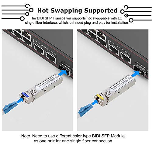 Image of 5 Pairs BIDI SFP Network Transceiver Module, 1.25 Gigabit Single Mode LC 1000BASE-LX Single Fiber Interface SFP 20km
