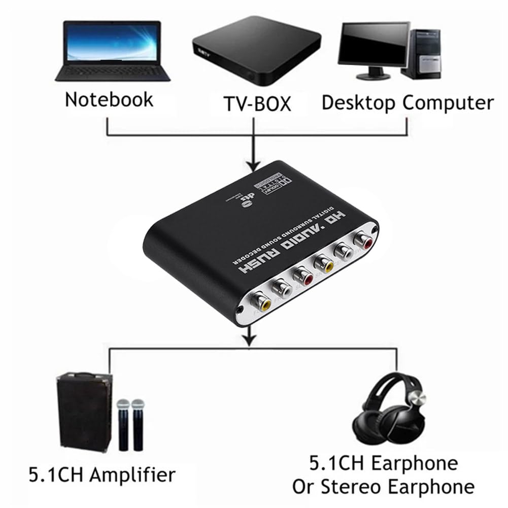 Digital zu Analog 5.1 Audio Decoder Verstärker + Glasfaserkabel SPDIF Koaxial zu AC3 Optischer Analog Converter für TV, Einfach zu Bedienen
