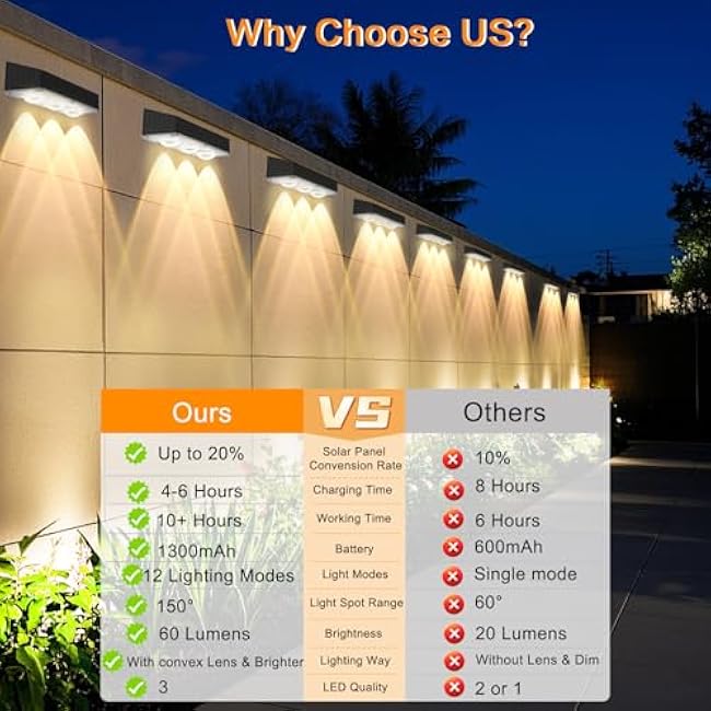 INDARUN Outdoor Fence Solar Lights Waterproof with 3 Bright Lens LEDs & 12 Modes, Outdoor Solar Lights for Yard, Solar Step Deck Garden Lights, for Patio Porch Backyard Decor