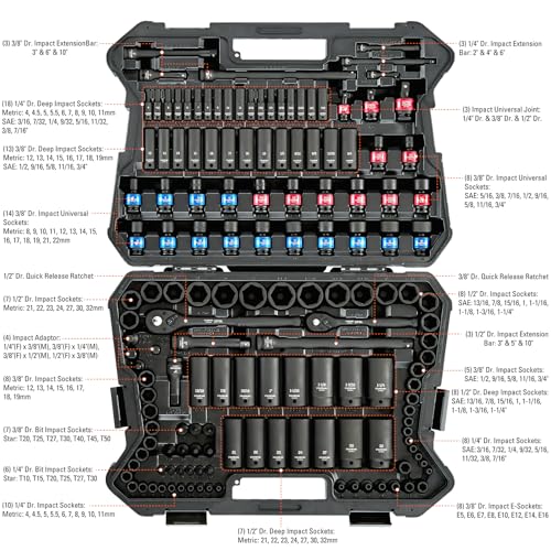 Bosch professional tool kit