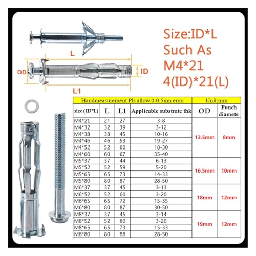 Cloison sèche fragile ? Utilisez le kit Molly M8x37mm contre l'arrachement - 3