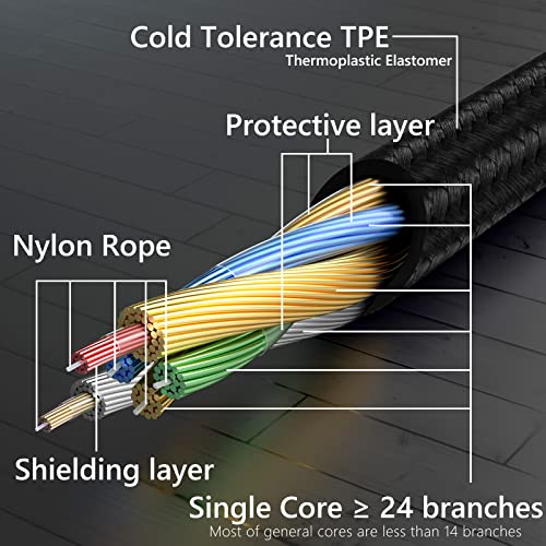 Cable de Audio GEEKRIA Compatible Beyerdynamic 3.5mm 1.7m miniatura 4
