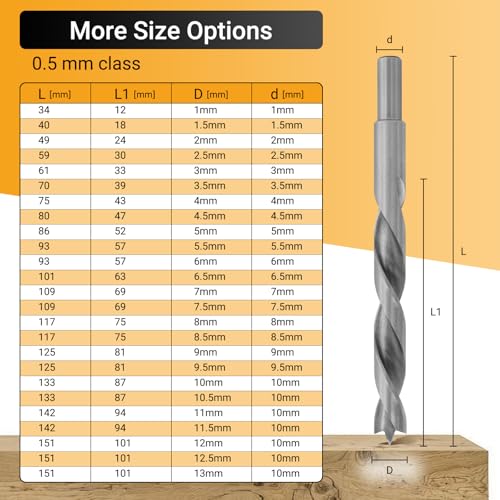 Toolmays 25pcs Wood Drill Bit Set Hss-G, 1-13 mm Brad Point Wood Drill Bit Sets For Hardwood, Softwood, Plywood, Mdf And Chipboard 7 Toolmays 25pcs Wood Drill Bit Set Hss-G, 1-13 mm Brad Point Wood Drill Bit Sets For Hardwood, Softwood, Plywood, Mdf And Chipboard - Image 7