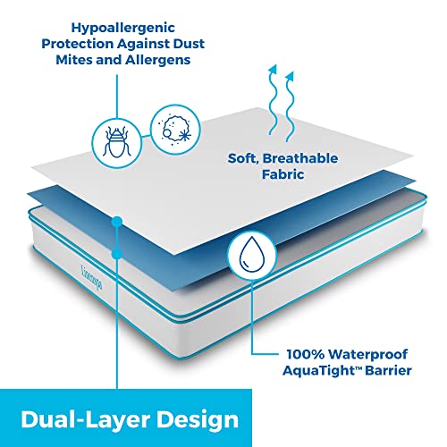 Linenspa LS0PKKMP Premium Mattress Protector - White - King Size - Breathable Polyester - Fitted Style thumb #1