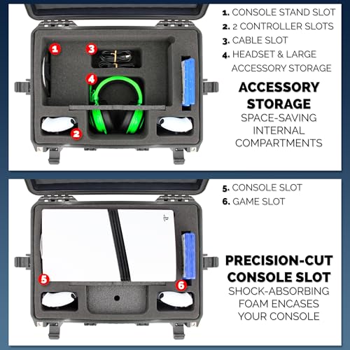 Image of CASEMATIX Travel Case Compatible With PlayStation 5 Pro & PS5 Pro Disc Drive - Hard Shell Waterproof Case with Custom Foam for Console, Pro Controllers, Stand, Headset, Games & Accessories (Gray Lid)