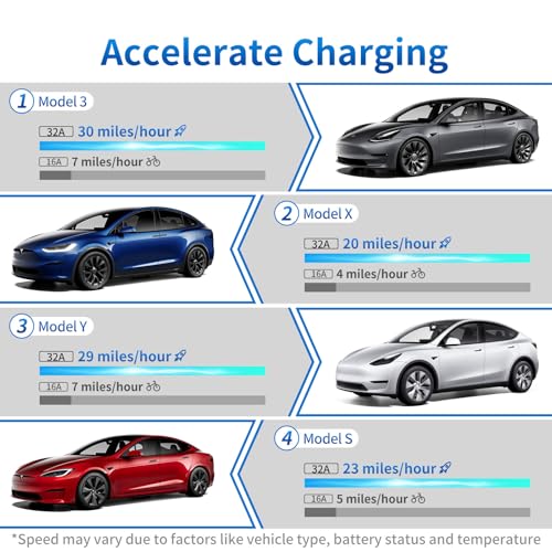 Image of Level 2 EV Charger for Tesla Vehicles, Portable NACS EVSE for Home Garage Charging, 240V NEMA 14-50, 32A 7.6kW with 25FT Cable, IP55