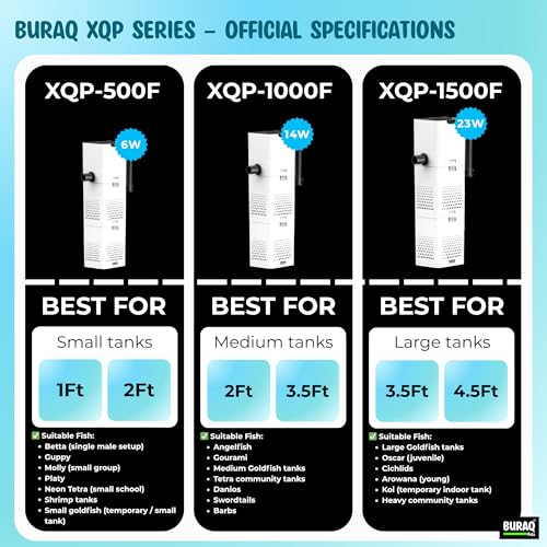 Image of BURAQ XQP-1000F | 14W | Ultra-Quiet Aquarium Filter, Ultra-Quiet Submersible Pump, 1000 L /H High-Flow Filtration System Upto 3-5 FT Fish Tanks