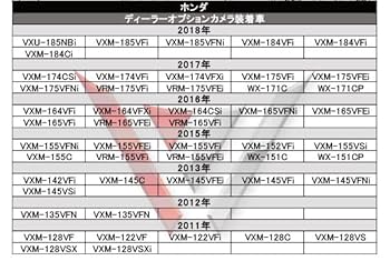 Amazon.co.jp: BB8S 純正ナビバックカメラ ハーネス［インサイト