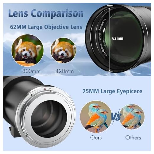 Lightdow 420-800mm F8.3 Telephoto Lens